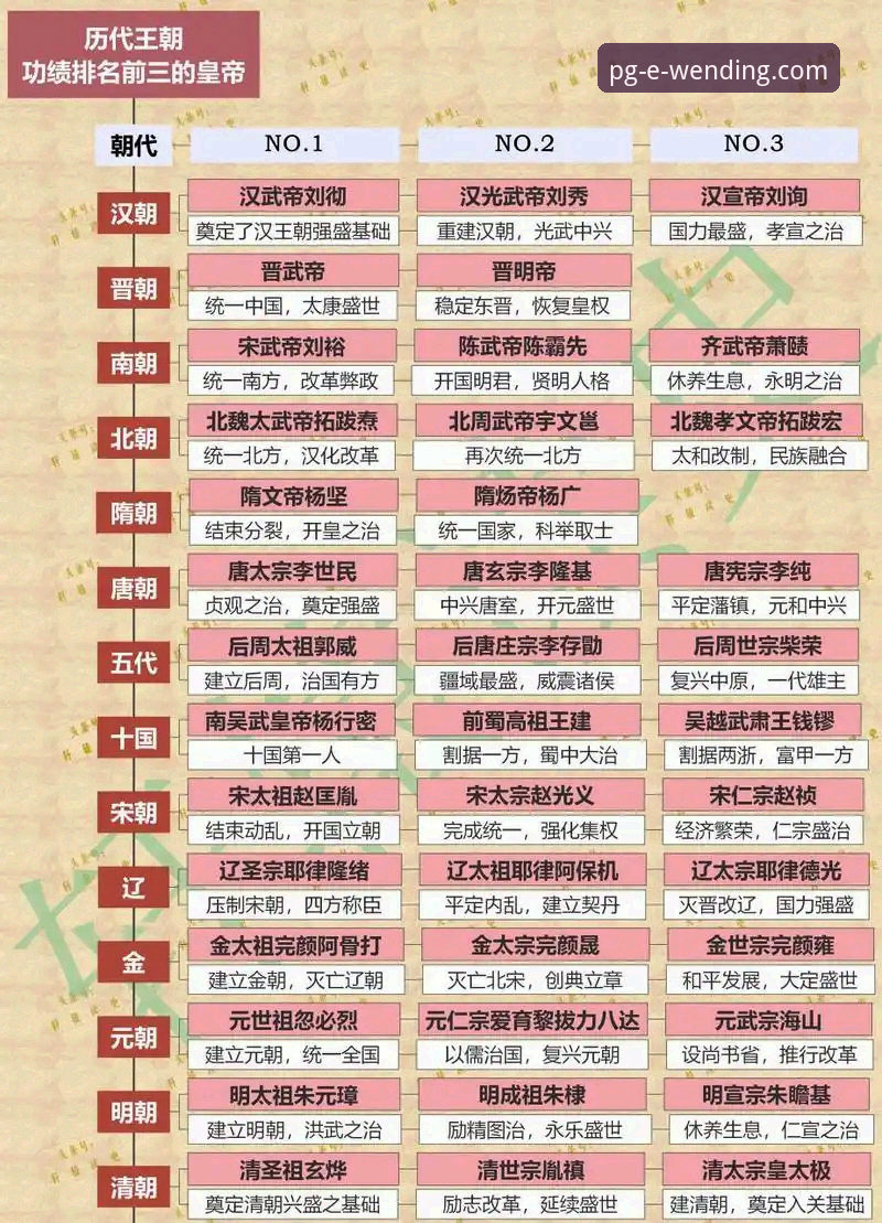 3个关键视角：从恒大王朝兴衰看策略游戏的“风险控制”与“长期运营”