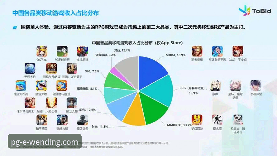 问鼎娱乐PG游戏下载问题详解与行业趋势分析