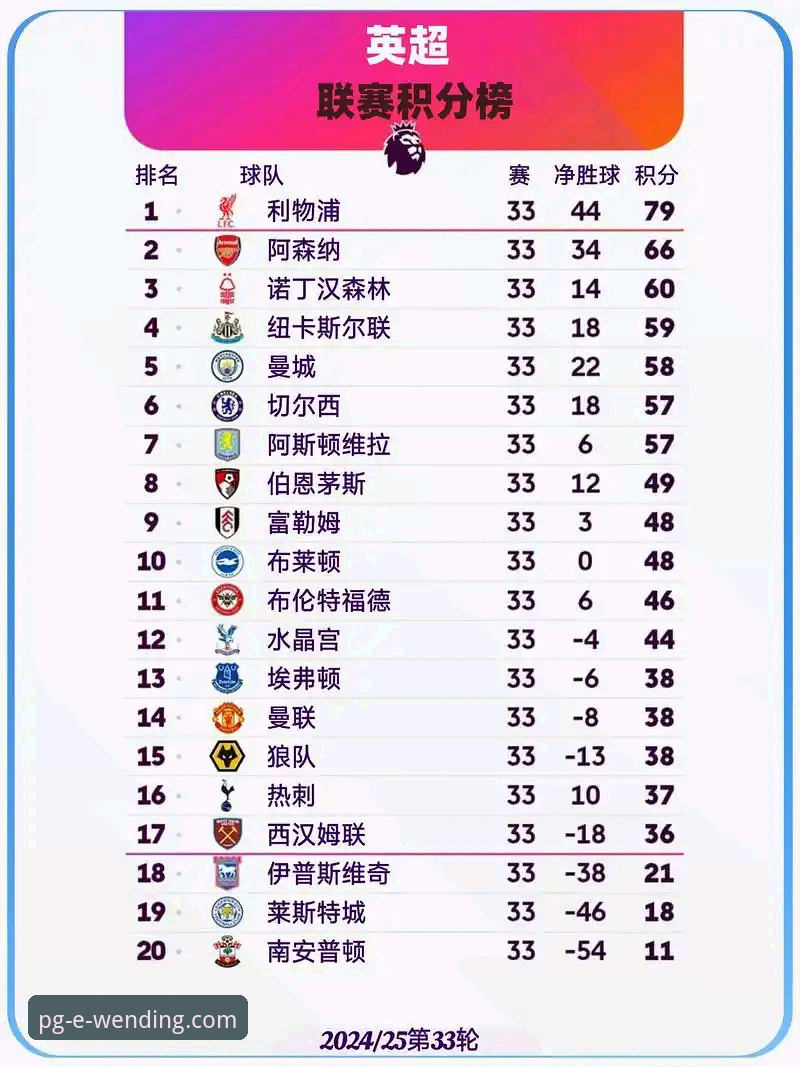 3个关键数据点解析阿森纳5月统治力：问鼎娱乐带你回顾英超历史五月积分榜